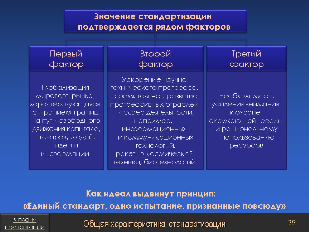 Какая стандартизация проводится в масштабе государства под руководством государственных органов